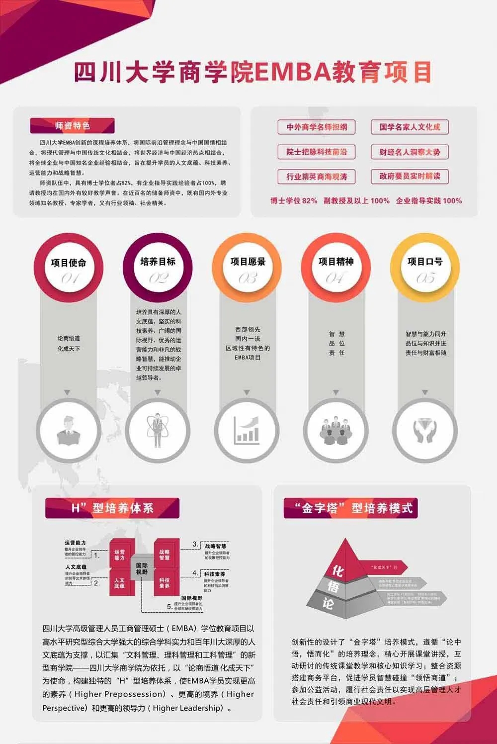 2023年四川大學商學院工商管理碩士（EMBA方向）招生簡章