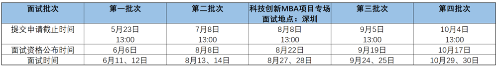 2023級清華科技創新MBA項目招生通知