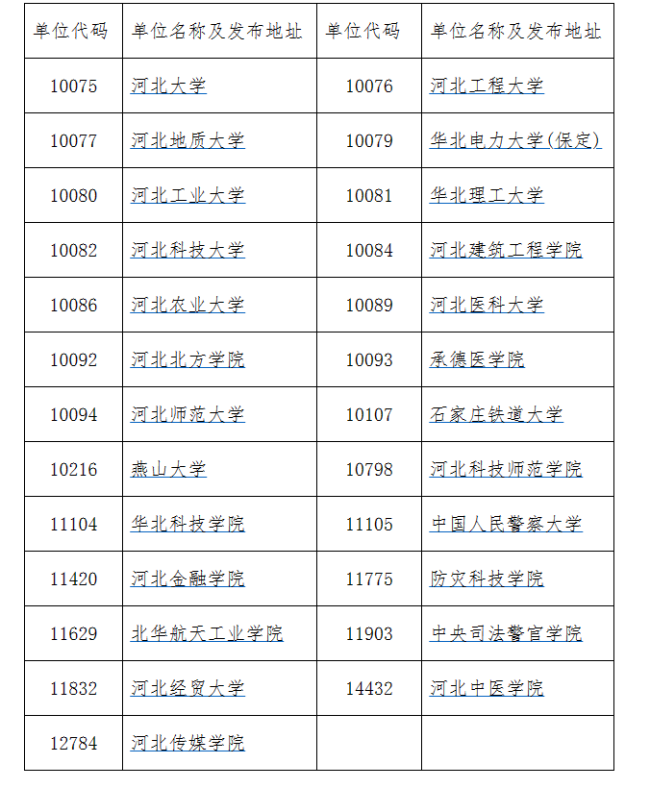 2023年河北省全國碩士研究生招生考試成績公布時間