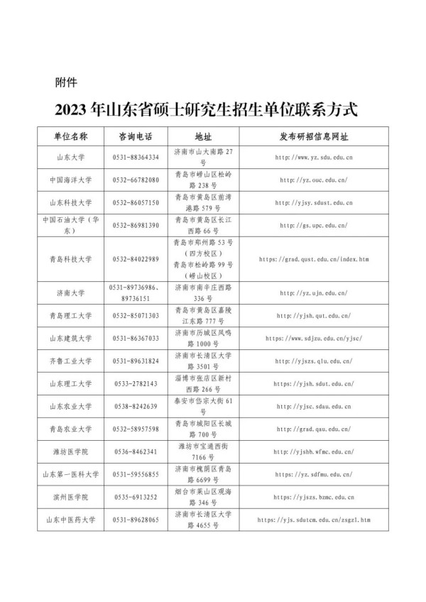 2023年山東省碩士研究生招生考試初試成績公布時間