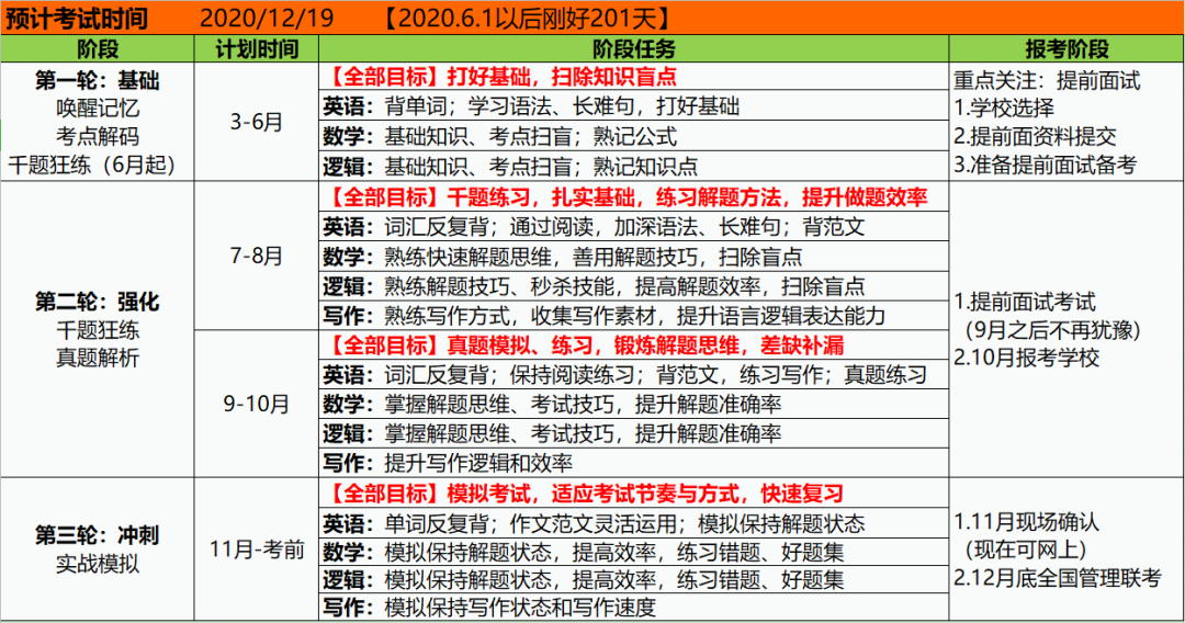 四級沒過，3所提面優秀，北大光華MBA預錄取，我是怎么做到的？