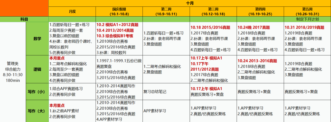 四級沒過，3所提面優秀，北大光華MBA預錄取，我是怎么做到的？