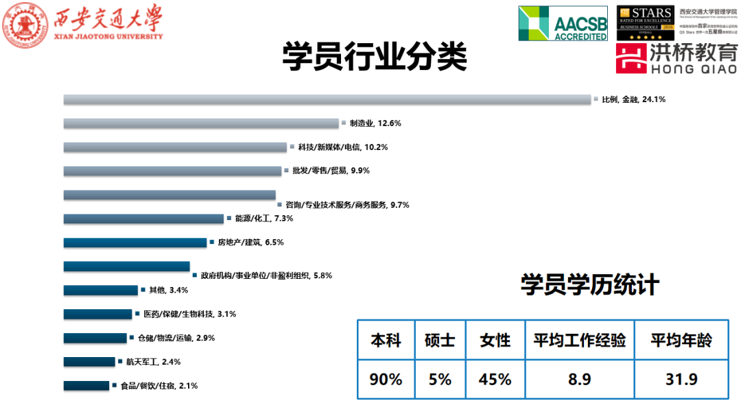 4月22日洪橋教育聯(lián)展圓滿舉行！MBA頂尖院校與你直接對(duì)話的機(jī)會(huì)，你錯(cuò)過了嗎？