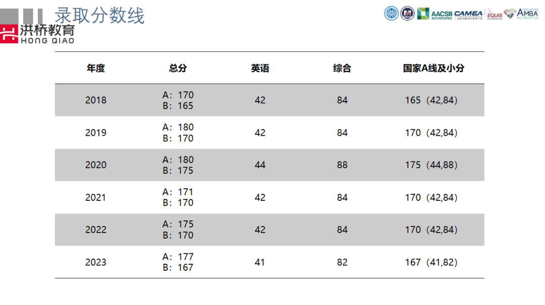 4月22日洪橋教育聯(lián)展圓滿舉行！MBA頂尖院校與你直接對(duì)話的機(jī)會(huì)，你錯(cuò)過了嗎？