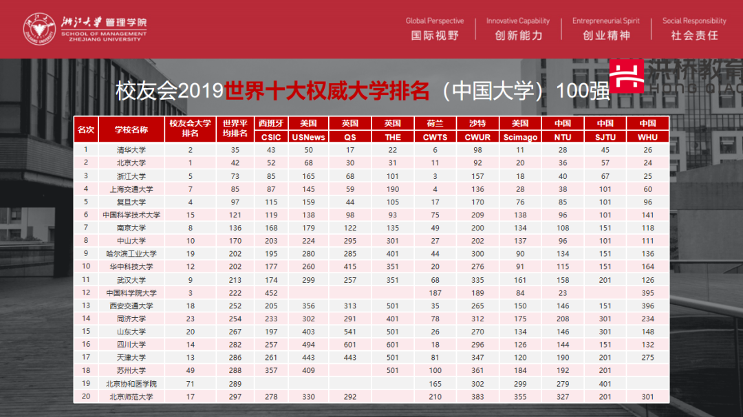 4月22日洪橋教育聯(lián)展圓滿舉行！MBA頂尖院校與你直接對(duì)話的機(jī)會(huì)，你錯(cuò)過了嗎？