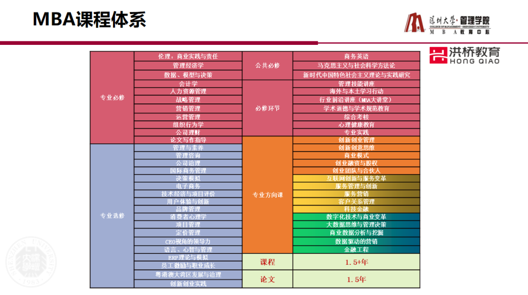 4月22日洪橋教育聯(lián)展圓滿舉行！MBA頂尖院校與你直接對(duì)話的機(jī)會(huì)，你錯(cuò)過了嗎？