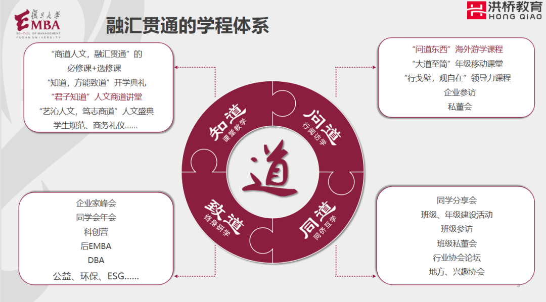 4月22日洪橋教育聯(lián)展圓滿舉行！MBA頂尖院校與你直接對(duì)話的機(jī)會(huì)，你錯(cuò)過了嗎？